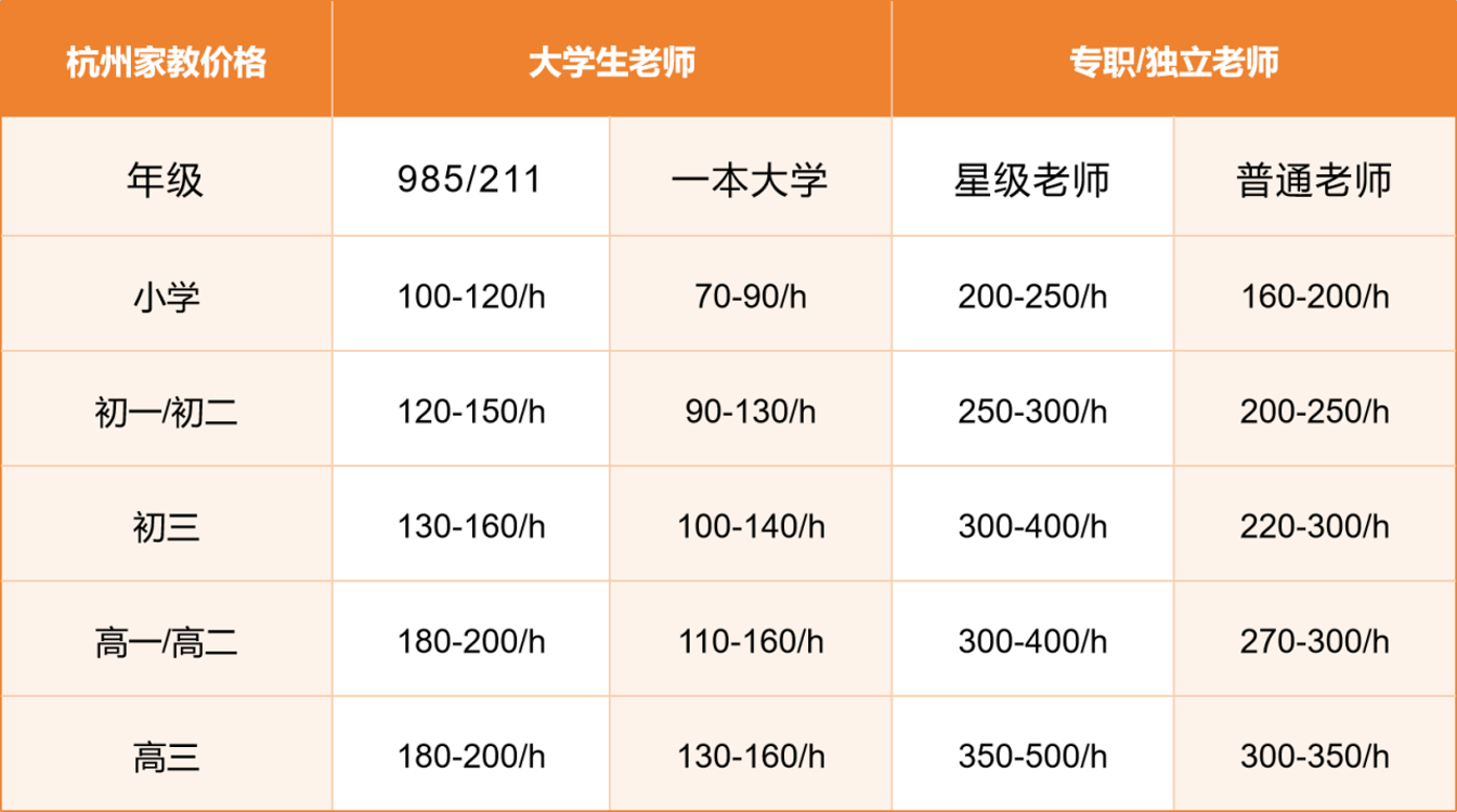 杭州家教价格